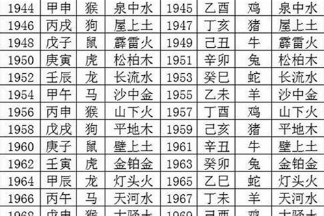 1993五行|1993年2月出生是什么属性的命？什么五行？